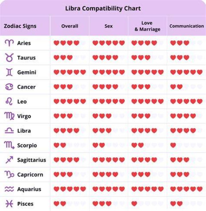Cancer Woman And Libra Man Compatibility: A Harmonious Blend Of Emotions And Balance