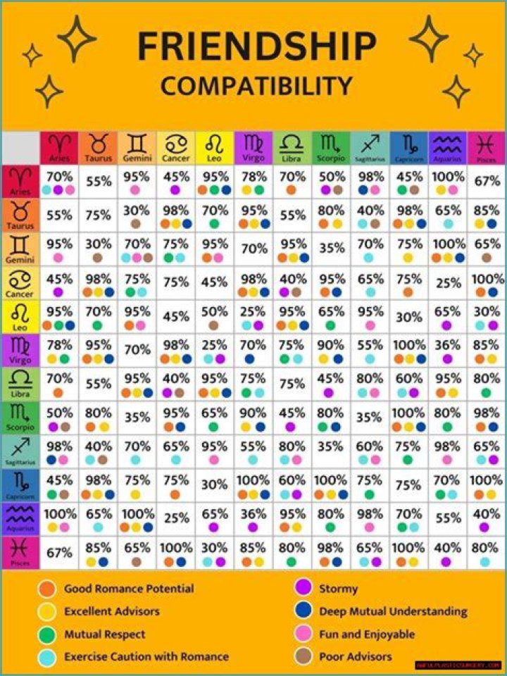 Discover Gemini Compatibility: In-Depth Guide To Harmonious Relationships