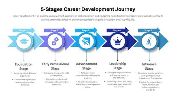 Discovering The Life And Career Of Isabel May