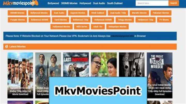 Discovering The World Of Mkvmoviespoint Icu: Your Ultimate Movie Hub