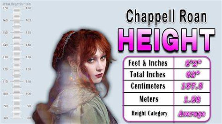 Exploring Chaopel Roan Height: A Comprehensive Guide