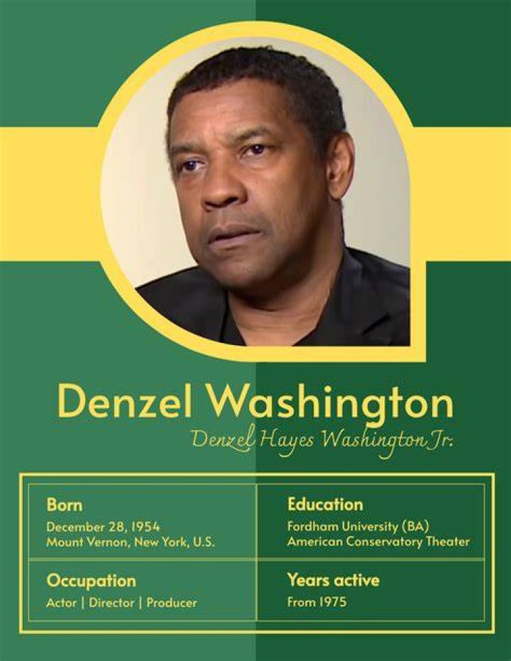 Exploring The Cinematic Journey Of Denzel Washington