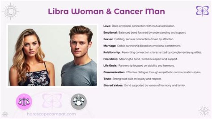 Exploring The Dynamic Connection Of Libra Man And Cancer Woman: Famous Couples