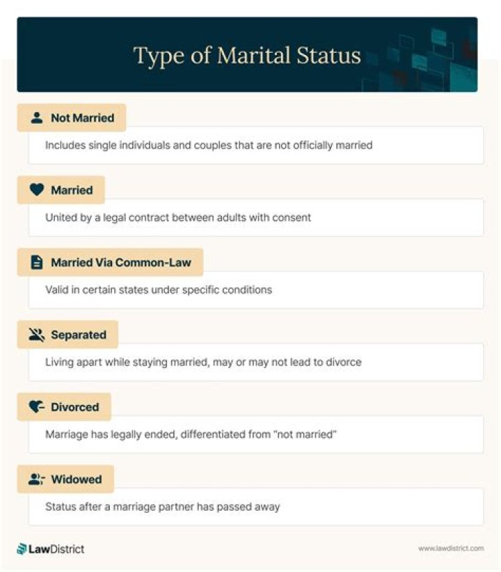 Exploring The Marital Status Of Mohammed Bin Salman