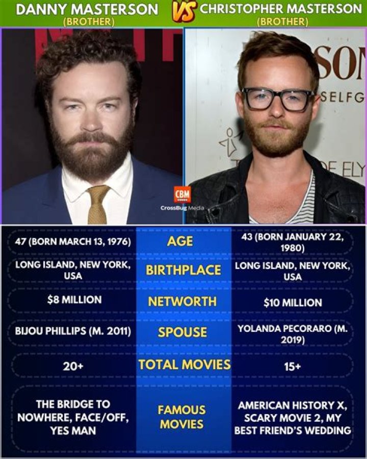 Is Danny Masterson Related To Bat Masterson? Get The Facts Today!