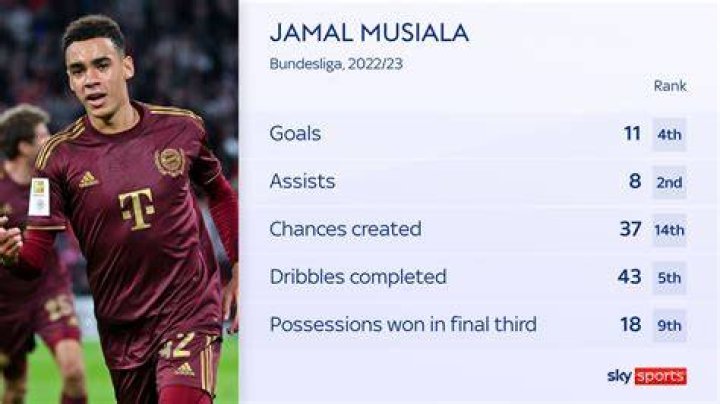 Is Jamal Musiala British? Nationality Explained
