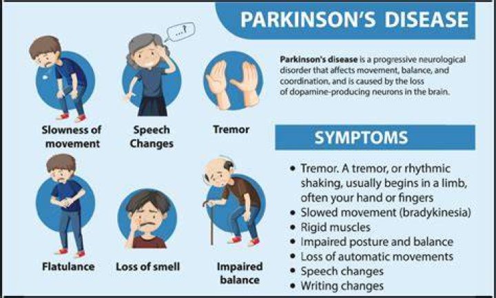 Is Mark Levin's Health Declining Due To Parkinson's Disease?