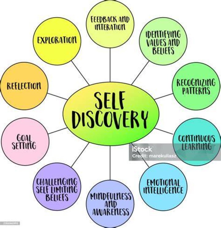 Kim's Transition: A Journey Of Self-Discovery And Empowerment