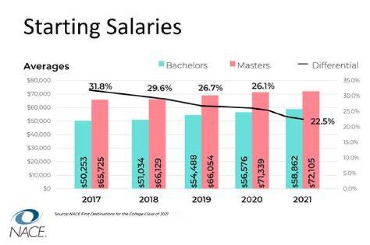 Lamine Yamal's Salary In Rands: A Deep Dive Into His Earnings