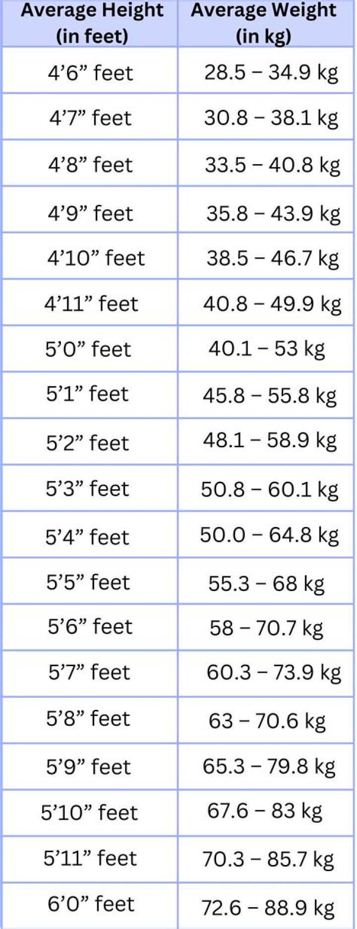 Sam Reid's Height And Weight: Uncovering The Details