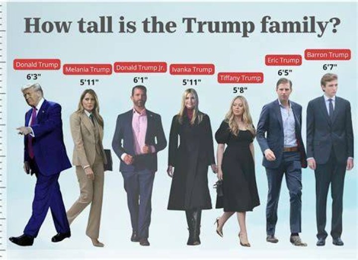 The Complete Guide: Does Barron Trump