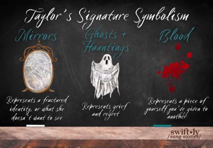 The Hidden Meanings In Taylor Swift Symbolism