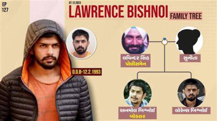 The Notorious Lawrence Bishnoi Family Ties