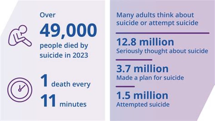 The Tragic Reality Of Committed Suicide: Understanding The Depths Of Despair