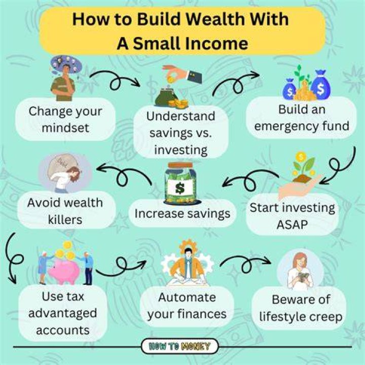 The Ultimate Guide To Building Wealth With Mellstroy