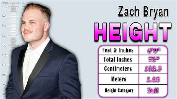 Uncovering The Physical Attributes Of Sam Reid: Height And Weight