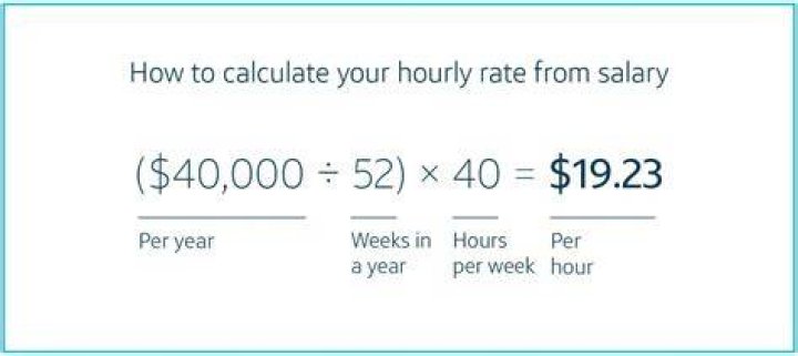 Understanding Earnings: How Much Do You Get Paid For 60 Days In?