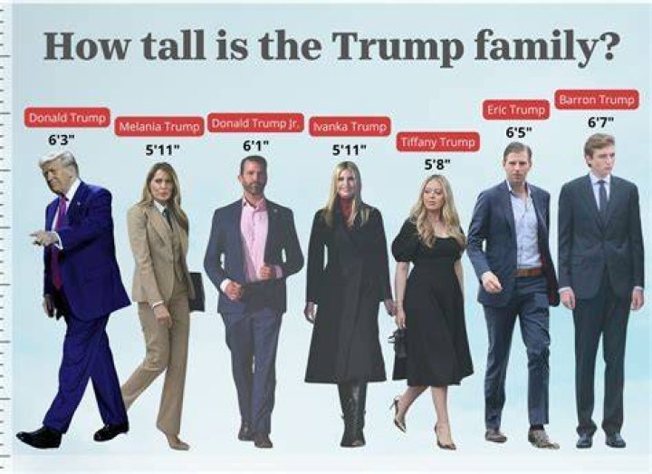 Understanding Eric Trump Height: A Deep Dive