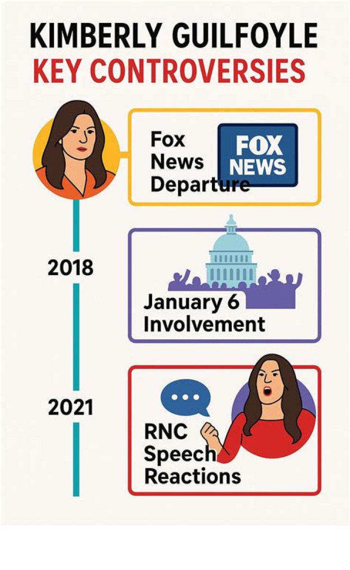 Understanding The Controversies Surrounding Kimberly Guilfoyle