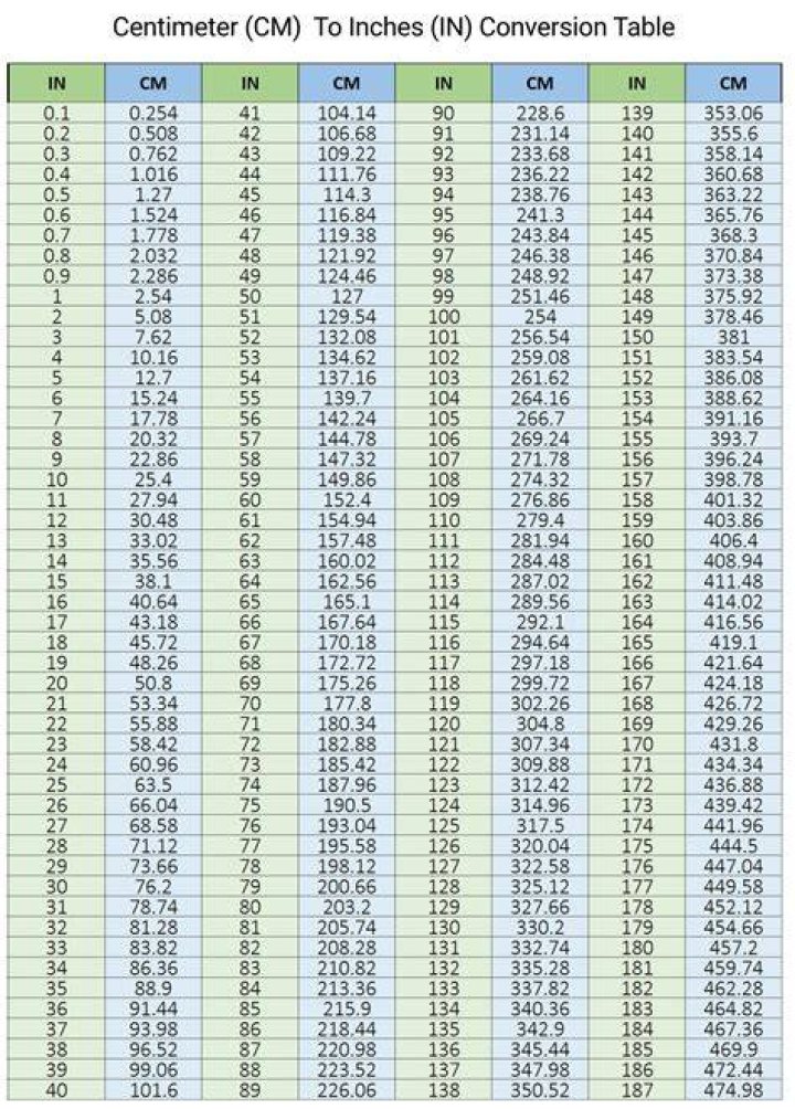 Understanding The Conversion Of 173 Cm In Inches
