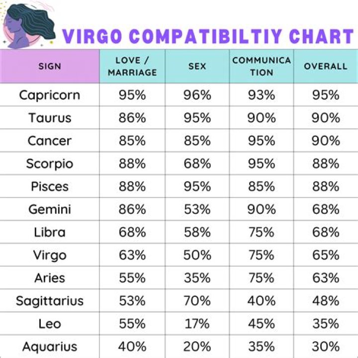 Understanding The June 9th Sign: Traits, Compatibility, And More