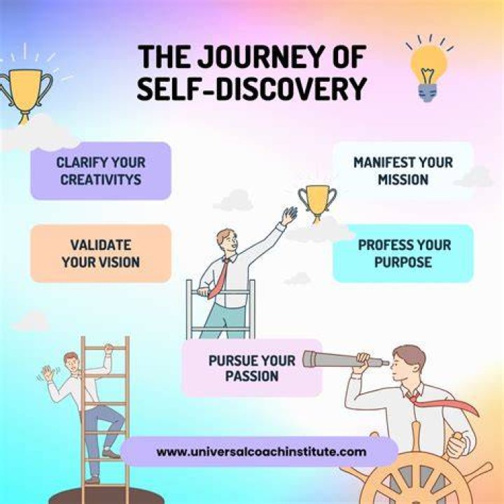 Understanding The Shiloh Transition: A Journey Of Self-Discovery