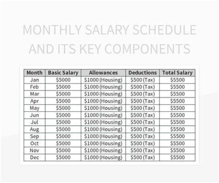 Understanding Yamal's Monthly Salary: Insights And Implications