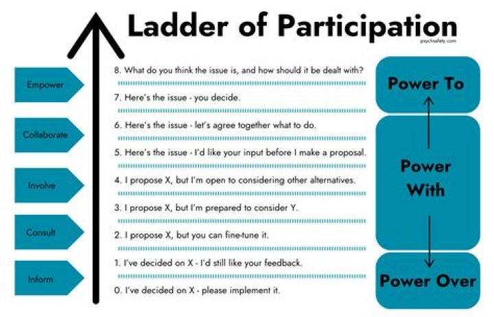 Unlocking The Power Of Participation In Video Content