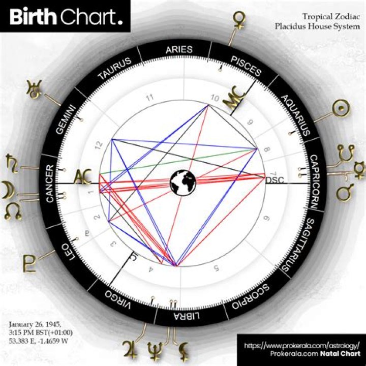 Unraveling The Mysteries Of King Von's Birth Chart