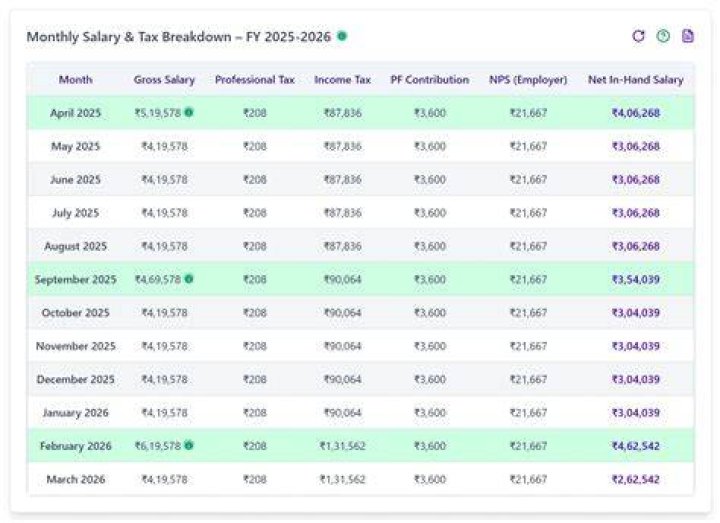 Unraveling The Mystery Of Yamal Salary Per Year