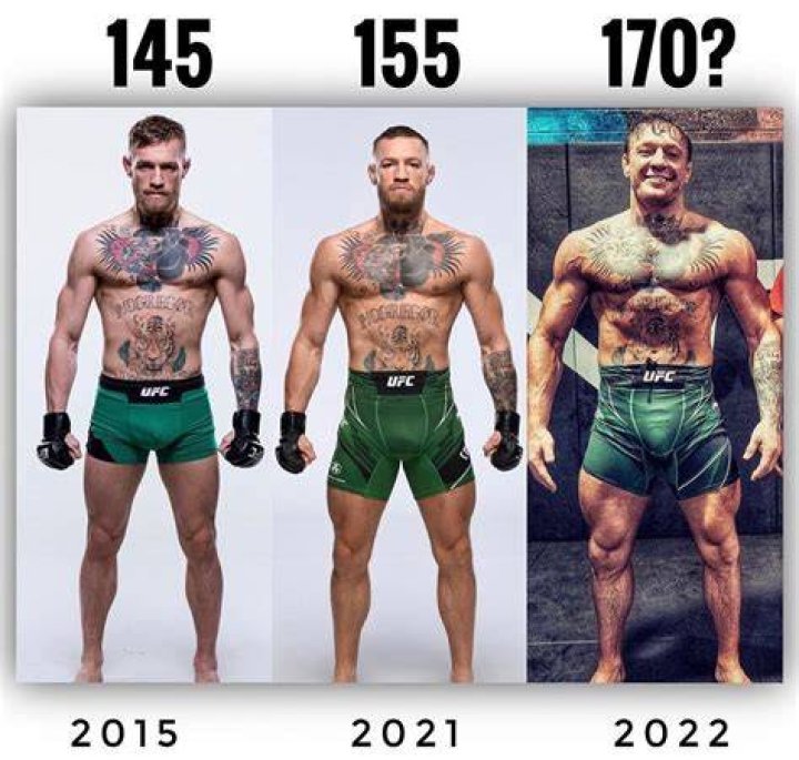 Unraveling The Mystique Of McGregor Height