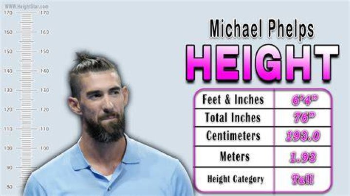 Unveiling The Height Of A Legend: How Tall Is Michael Phelps?