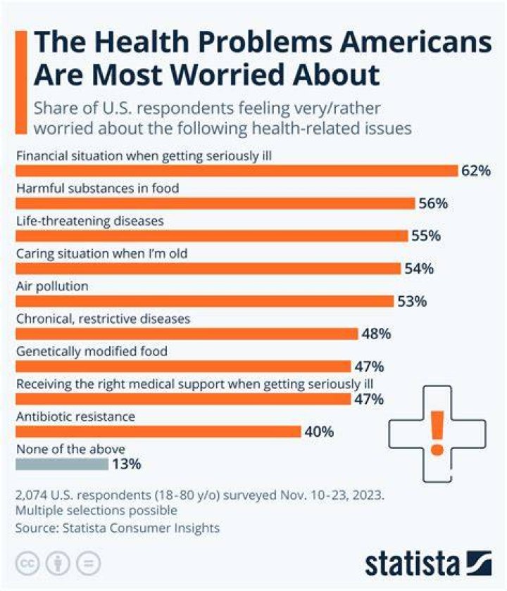 What's Behind The Health Issues Of Robert Height?