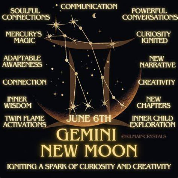 Zodiac For June 9th: Exploring The Traits Of Gemini