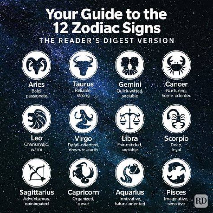 Zodiac Signs For June 9: The Celestial Influence